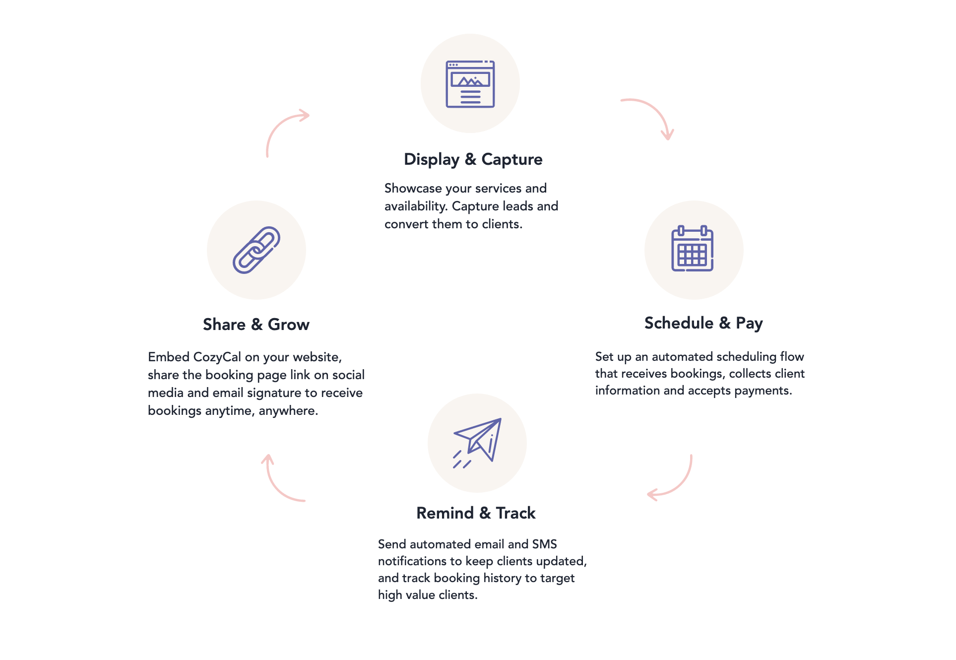 How to increase bookings with white label appointment scheduling software
